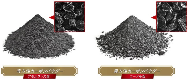 等方性カーボンパウダー、異方性カーボンパウダー